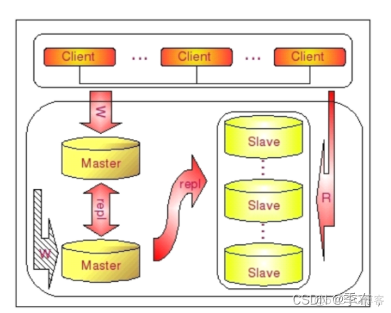 mysql分布式负载均衡 mysql分布式存储实现_flask_06