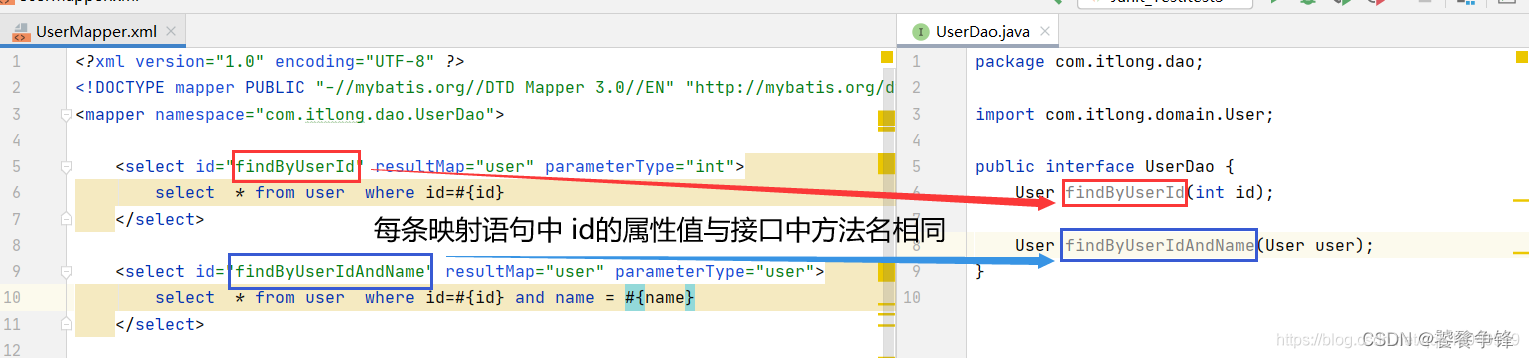 mybatis 为什么要禁止使用if test mybatis为什么只有接口,mybatis 为什么要禁止使用if test mybatis为什么只有接口_java_02,第2张