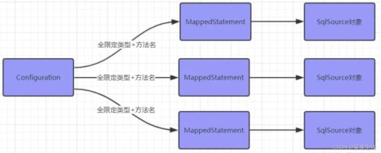 mybatis 为什么要禁止使用if test mybatis为什么只有接口,mybatis 为什么要禁止使用if test mybatis为什么只有接口_User_08,第8张