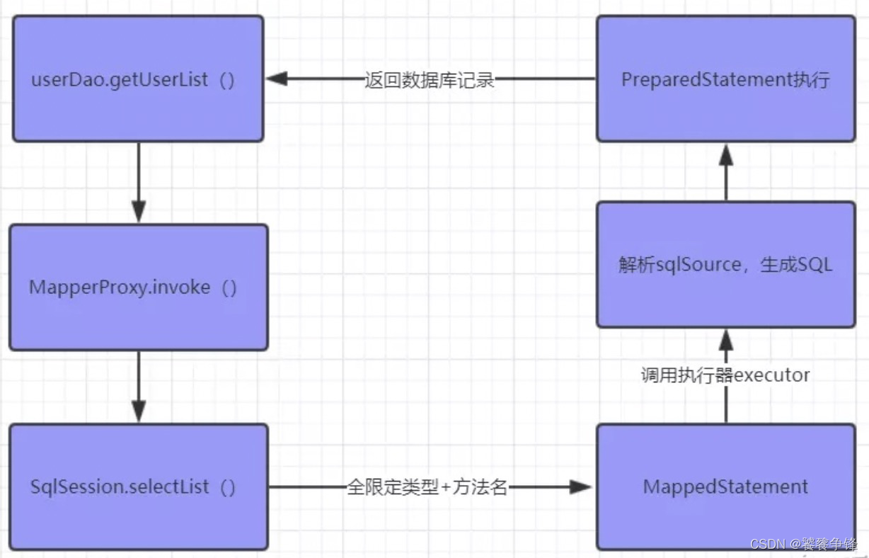 mybatis 为什么要禁止使用if test mybatis为什么只有接口,mybatis 为什么要禁止使用if test mybatis为什么只有接口_mybatis_10,第10张