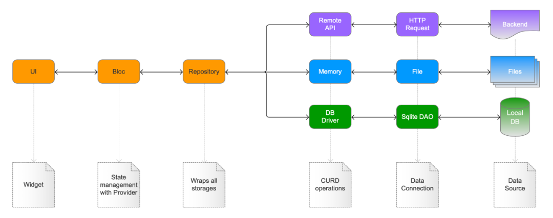 flutter android中代码标红 flutter源代码,flutter android中代码标红 flutter源代码_flutter,第1张