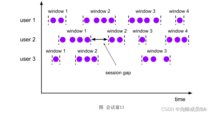 flink java datastream 开窗统计 flink窗口计算类型_滑动窗口_04