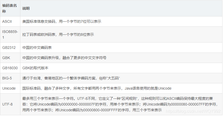 Java代码怎么实现主码流和辅码流的切换呢 java 流 编码_System