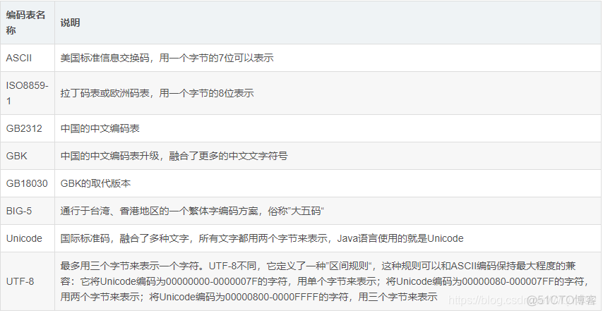 Java代码怎么实现主码流和辅码流的切换呢 java 流 编码_System