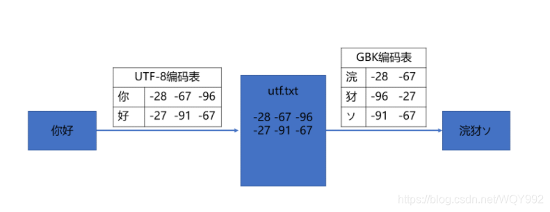 Java代码怎么实现主码流和辅码流的切换呢 java 流 编码_字符流_09