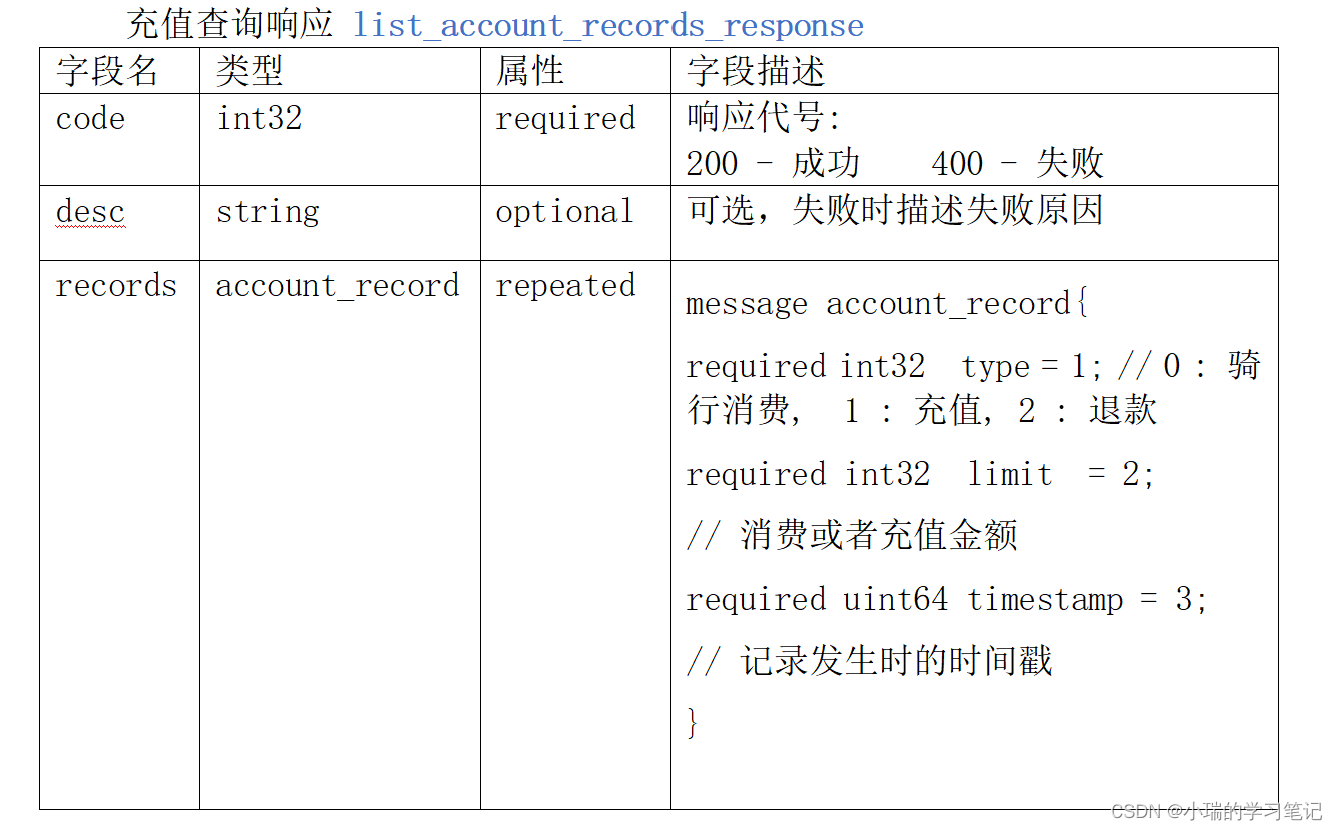 Java protobuf序列化大数据量处理较慢问题 protobuf序列化的原理分析,Java protobuf序列化大数据量处理较慢问题 protobuf序列化的原理分析_网络_05,第5张