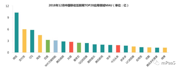 支付宝客户端架构解析 android 支付宝app架构图_HTML5