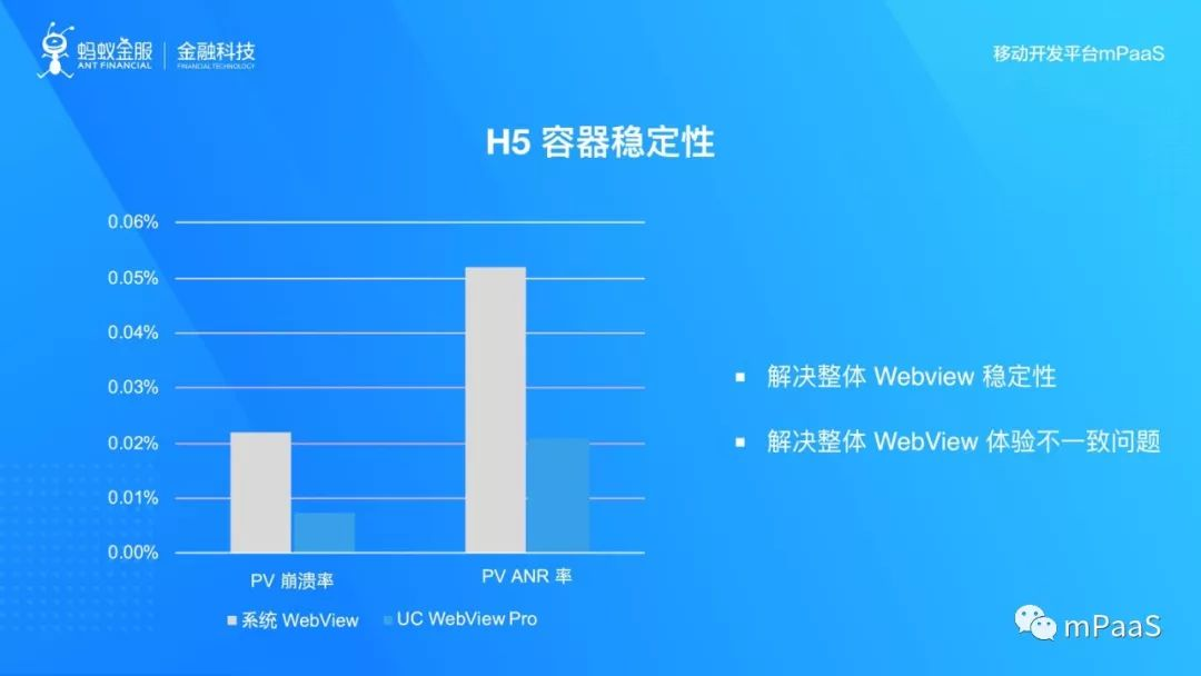 支付宝客户端架构解析 android 支付宝app架构图_App_05