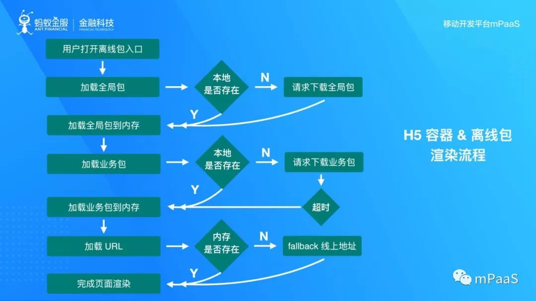 支付宝客户端架构解析 android 支付宝app架构图_HTML5_06