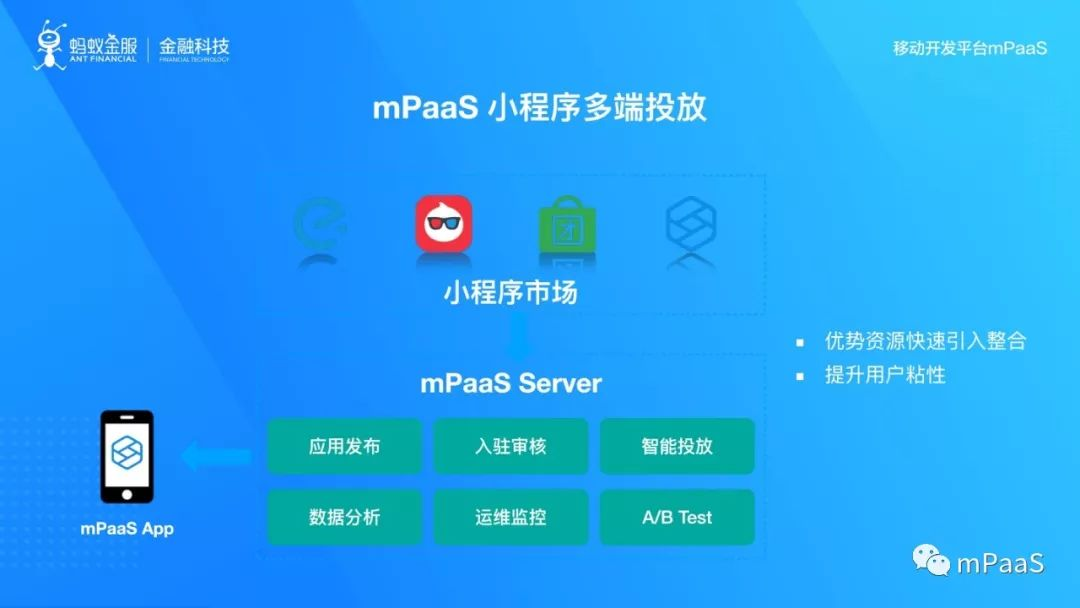 支付宝客户端架构解析 android 支付宝app架构图_HTML5_09