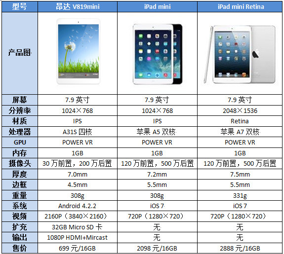 怎么xiugaiesxi时间 怎么能改时间_自定义_13