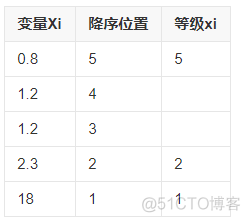 负相关的权重如何计算加权 负相关是什么意思举例_spark_09