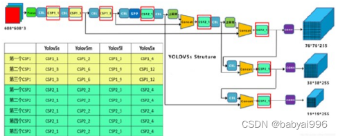 yolov8目标检测输出检测框 yolov5目标检测原理_深度学习_03