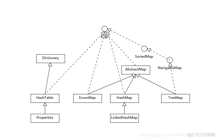 treemap与hashmap效率 hashmap,treemap_数据结构