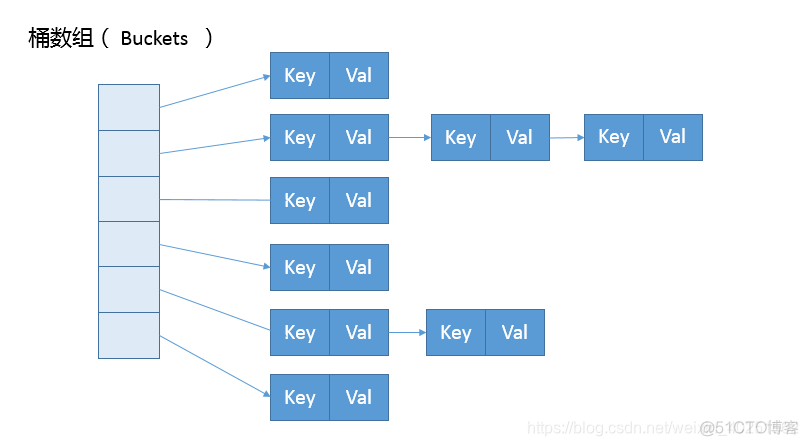 treemap与hashmap效率 hashmap,treemap_hashmap_02