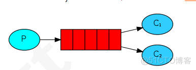 rocketmq和rabbitmq kafka区别 rabbitmq和rocketmq比较_RabbitMQ_12