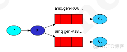 rocketmq和rabbitmq kafka区别 rabbitmq和rocketmq比较_持久化_13