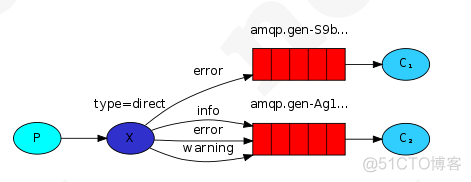 rocketmq和rabbitmq kafka区别 rabbitmq和rocketmq比较_RabbitMQ_14