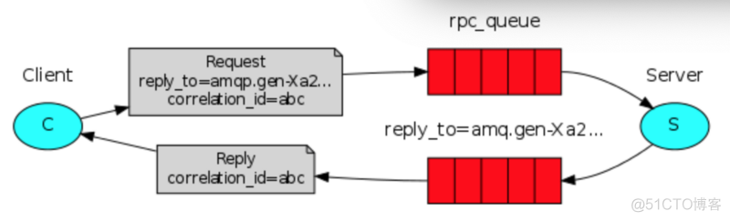 rocketmq和rabbitmq kafka区别 rabbitmq和rocketmq比较_RabbitMQ_16