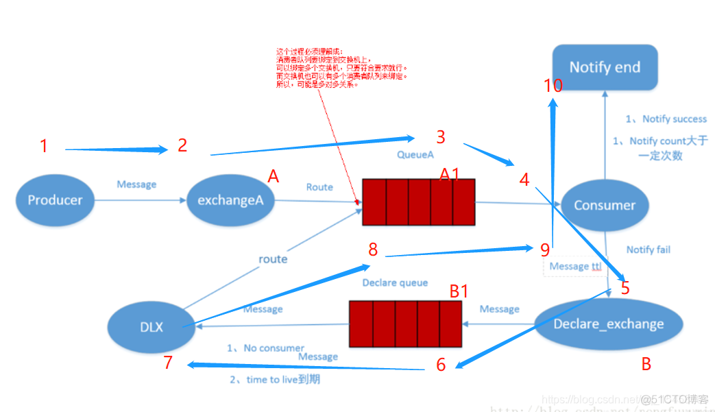 rocketmq和rabbitmq kafka区别 rabbitmq和rocketmq比较_kafka_20