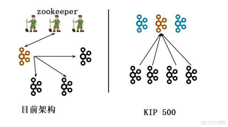 kafka 新版本特性 kafka各个版本特性_kafka 新版本特性_03