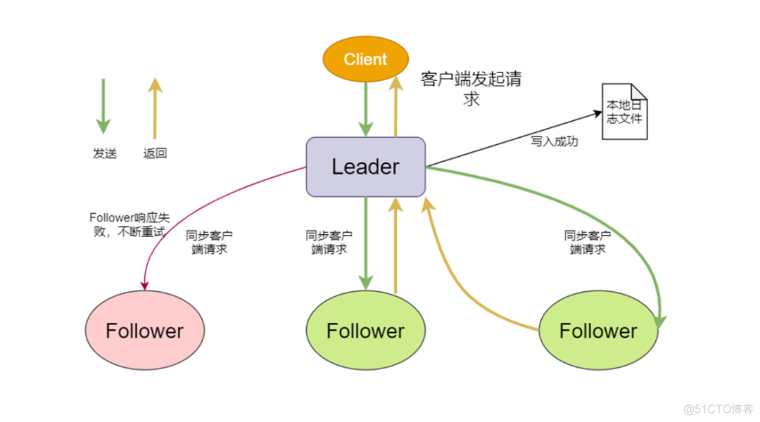 kafka 新版本特性 kafka各个版本特性_hadoop_09