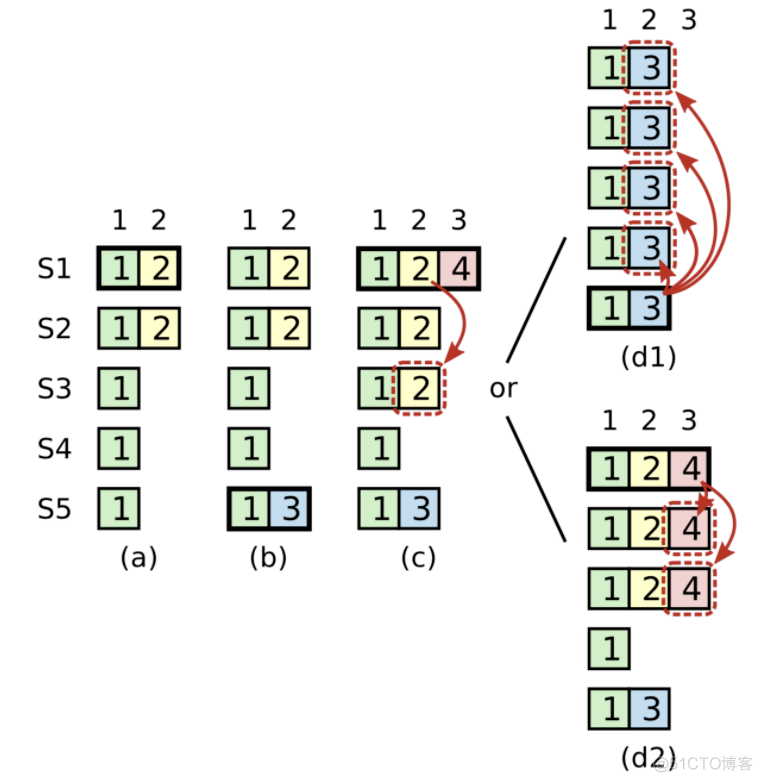 kafka 新版本特性 kafka各个版本特性_网络_12