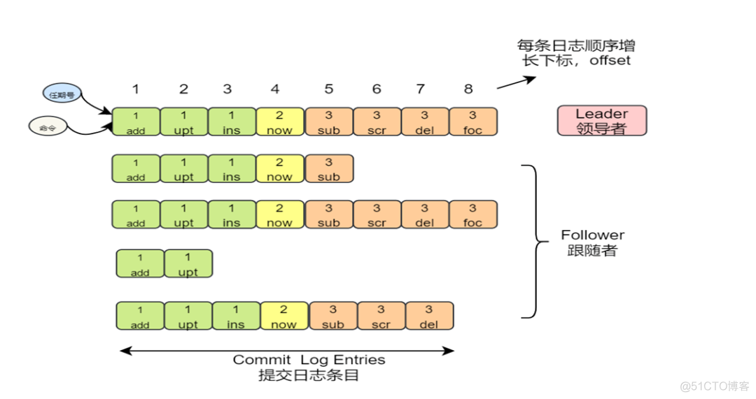 kafka 新版本特性 kafka各个版本特性_大数据_13