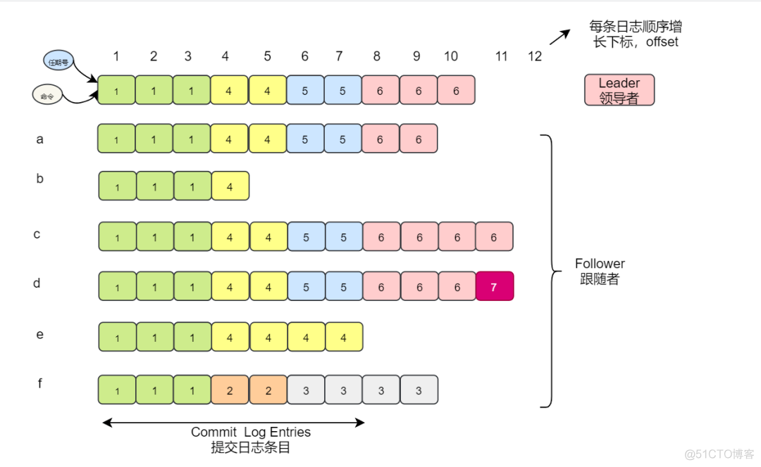 kafka 新版本特性 kafka各个版本特性_网络_14