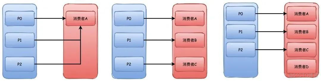 kafka 新版本特性 kafka各个版本特性_大数据_15