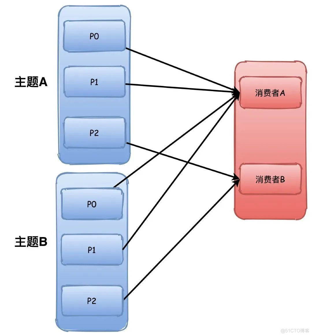 kafka 新版本特性 kafka各个版本特性_大数据_17