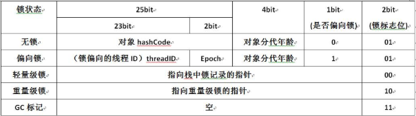 java查看对象 的大小 如何查看java对象头,java查看对象 的大小 如何查看java对象头_句柄,第1张