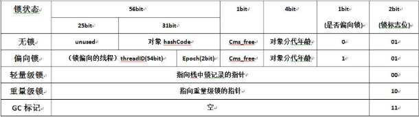 java查看对象 的大小 如何查看java对象头,java查看对象 的大小 如何查看java对象头_java_02,第2张