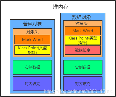 java查看对象 的大小 如何查看java对象头,java查看对象 的大小 如何查看java对象头_句柄_03,第3张