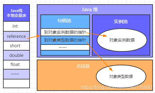 java查看对象 的大小 如何查看java对象头,java查看对象 的大小 如何查看java对象头_jvm_04,第4张