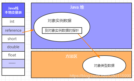 java查看对象 的大小 如何查看java对象头,java查看对象 的大小 如何查看java对象头_jvm_05,第5张