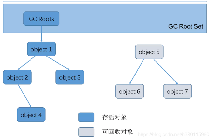 java查看对象 的大小 如何查看java对象头,java查看对象 的大小 如何查看java对象头_java查看对象 的大小_06,第6张