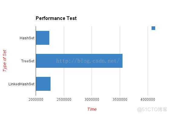 java LinkedHashSet 和set的区别 linkedhashset和treeset_JAVA基础_02