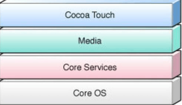 iOS 显示gpu频率 苹果手机 gpu_iOS 显示gpu频率_02