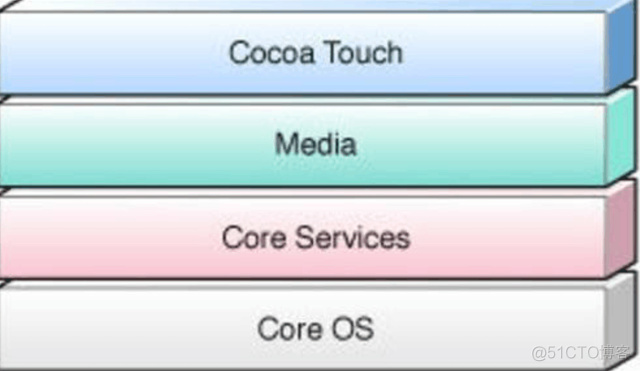 iOS 显示gpu频率 苹果手机 gpu_移动开发_02