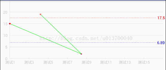 android 自定义Framelayout setDraggable Android 自定义折线图_基准线