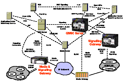 android 信令 信令pri_应用服务器_02