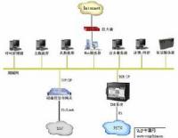 android 信令 信令pri_protocols_04