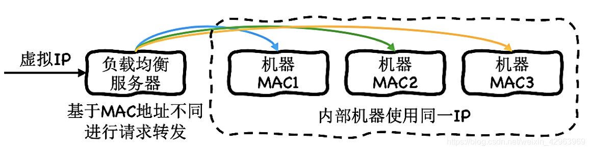 Mlag组网负载均衡 负载均衡网络_Mlag组网负载均衡