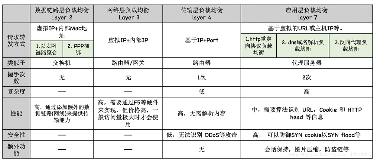 Mlag组网负载均衡 负载均衡网络_负载均衡_04