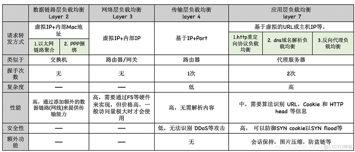 Mlag组网负载均衡 负载均衡网络_负载均衡_04