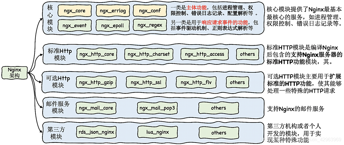 Mlag组网负载均衡 负载均衡网络_负载均衡_06