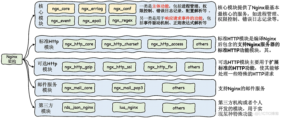 Mlag组网负载均衡 负载均衡网络_Mlag组网负载均衡_06