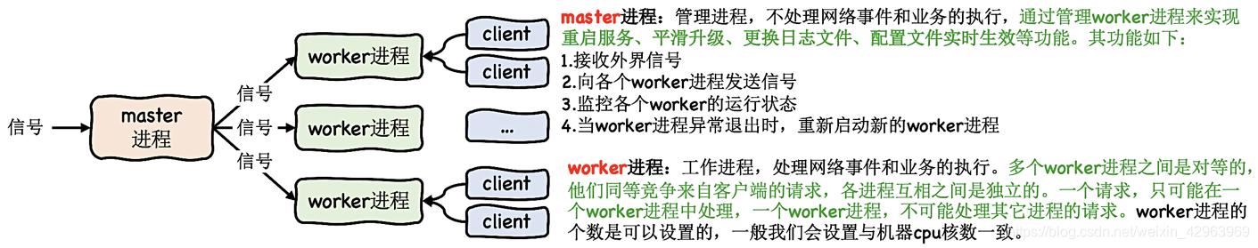 Mlag组网负载均衡 负载均衡网络_负载均衡_08