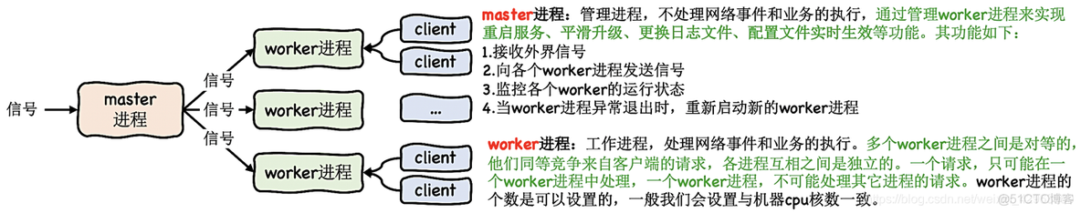 Mlag组网负载均衡 负载均衡网络_Nginx_08